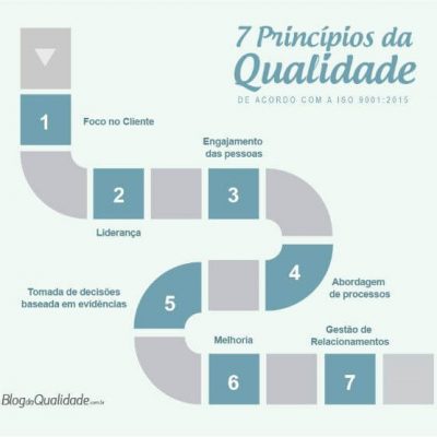 7-principios-da-qualidade2